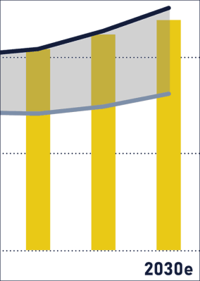 Solarwirtschaft rechnet mit Stromlücke ab 2023
