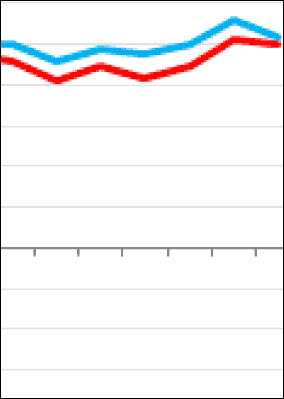 Q2-Hauspreisindex im Euroraum innerhalb eines Jahres um 5,0% gestiegen