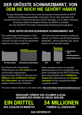 EFCTC lädt zur Selbstverpflichtung gegen illegale Kältemittel ein