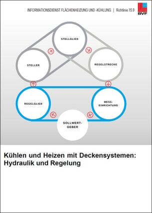 Richtlinie 15.9 „Kühlen und Heizen mit Deckensystemen: Hydraulik und Regelung“