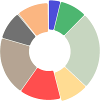 ZSW und BDEW: Erneuerbare Energien deckten 2020 gut 46% des Stromverbrauchs