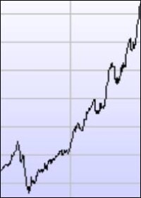 Grüne Aktien treiben RENIXX World Richtung Allzeithoch