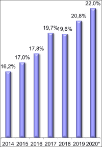 Fertigbau peilt für 2023 Marktanteil von 25% an