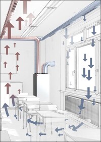 M Flex Air: Neues Lüftungssystem von Dimplex für Klassenräume