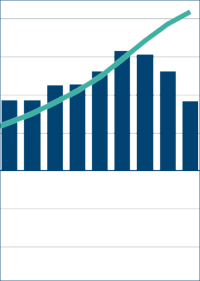 bulwiengesa-Immobilienindex: Anstieg der Immobilienpreise 2020 um 3,6%