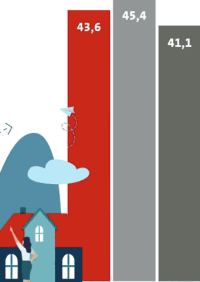 Wohneigentumsquote 2030 ... und was die Politik, für eine bessere Quote tun müsste