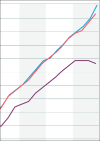vdp-Immobilienpreisindex: Immobilienpreise stiegen im Corona-Jahr 2020 um 6%