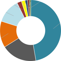 Holzindustrie profitierte 2020 von hoher Nachfrage aus dem baunahen Bereich