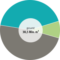 NawaRo-Dämmstoffe gewinnen weiter Marktanteile ... aber langsam