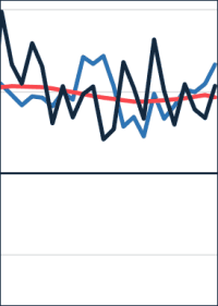 Baukonjunktur 2020: 98,3 Mrd. Euro Umsatz, 86,5 Mrd. Euro Auftragseingang, 505.000 Beschäftigte
