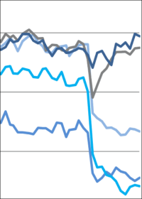 Deutsche Hypo-Immobilienklima im Winterschlaf?