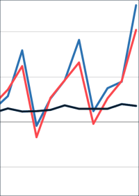 6,2% mehr Umsatz im Ausbaugewerbe im Jahr 2020