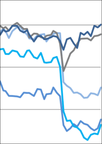 Deutsche Hypo-Immobilienklima mit Frühlingsgefühlen