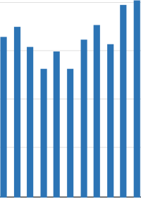 Häuserpreisindex 2020: Preise für Wohnimmobilien um 8,1% gestiegen