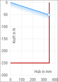 Überarbeitet: D+H-Berechnungsprogramm myCalc für Entrauchungsflächen und Fensterantriebe