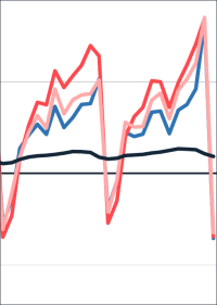 In diesem Januar 15,6% weniger Umsatz im Bauhauptgewerbe als im Januar 2020