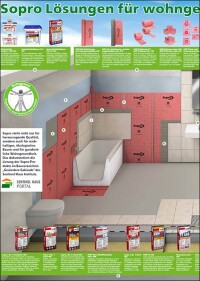 Sopros „WohnGesundheitsSystem“ auf einem „Sopro Zoom“-Poster
