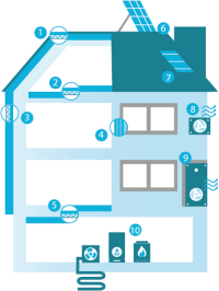 Kosten für die Modernisierung eines Mehrfamilienhauses