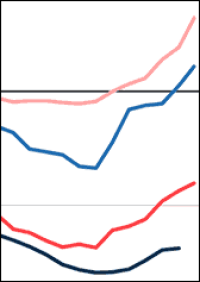 Exporte von Rohholz seit 2015 mehr als verdreifacht