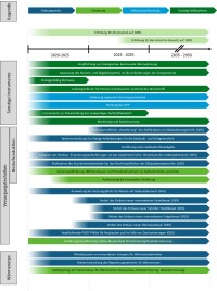 Wie der Gebäudesektor seine Klimaziele doch noch erreichen kann&nbsp;...