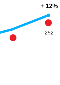 Flächenheizung und -kühlung 2020 weiter im Aufschwung