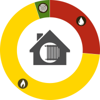 Aktuelle Zahlen des Schornsteinfegerhandwerks zum installierten Heizungsbestand