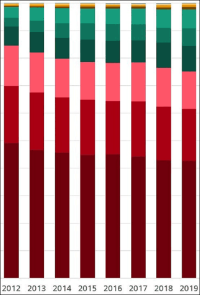 Zubau von großen PV-Aufdachanlagen mit kleinen Neigungswinkeln in Ost-West-Richtung