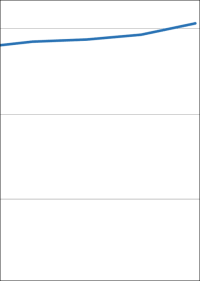Wachsender Bauüberhang trotz 4,6% mehr Baufertigstellungen von Wohnungen im Jahr 2020