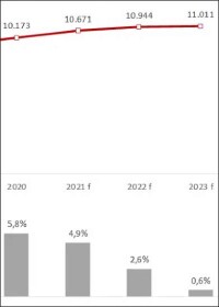 Innentürenstudie vom FVSB: „Türenmarkt aus Sicht der Beschlagindustrie 2021“
