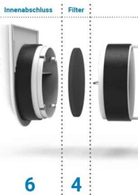 Baukastensystem statt Sets: getAir stellt sein dezentrales Wohnraumlüftungs-Portfolio um