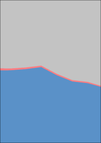 39% der 2020 gebauten Wohngebäude heizen mit Erdgas