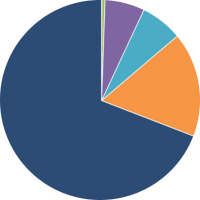 Mehrzahl der Brücken in Deutschland aus Spannbeton