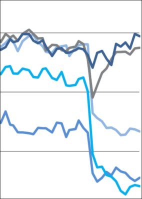 Deutsche Hypo-Immobilienklima im Winterschlaf?