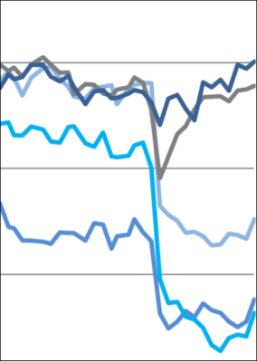 Deutsche Hypo-Immobilienklima mit Frühlingsgefühlen