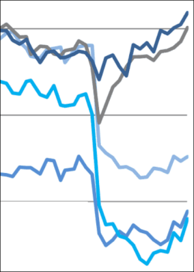 Deutsche Hypo-Immobilienklima: Macht der Mai alles neu?