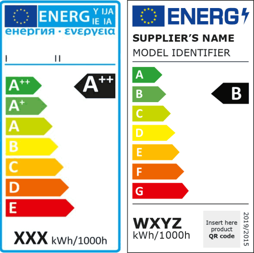 altes und neues Energielabel für Lichtquellen