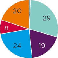 Fehlerkostenbilanz von BauInfoConsult kommt für 2020 auf eine Schadenssumme von über 18 Mrd. Euro