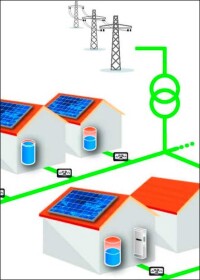 Wärmepumpen effizienter und netzdienlicher betreiben - mit Algorithmen vom ZSW