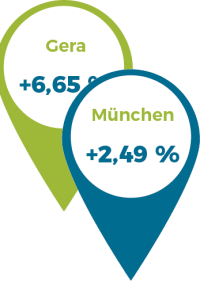 Lohnt sich Vermietung? 3,89% durchschnittliche Mietrendite 2021 in Deutschland
