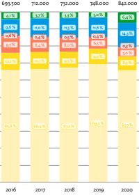 +10 Prozent: Auch 2021 Heizungsindustrie mit starker Marktentwicklung