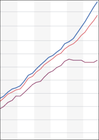 vdp-Immobilienpreisindex erreicht neuen Höchstwert