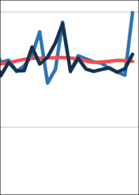 3,3% bzw. 12.325 mehr genehmigte Wohnungen 2021 im Vergleich zu 2020