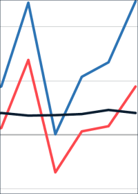2021 real 3,2% weniger und nominal 3,7% mehr Umsatz im Ausbaugewerbe als 2020
