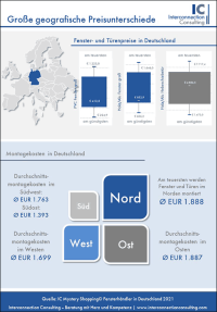 Fenster im Südwesten Deutschlands am teuersten