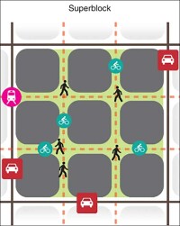 Superblocks in der Stadtplanung
