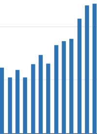 Häuserpreisindex: Wohnimmobilien 2021 durchschnittlich 11,0% teurer als 2020