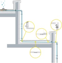 Extraflaches Kaskadensystem mit rechteckigem Flachkanal neu von Sita