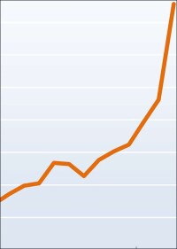 Ukraine-Krieg führt zur Preis-Explosion bei Metallen und in Folge bei Schlössern und Beschlägen
