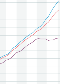 Preisauftrieb bei Wohn- und Büroimmobilien hält an: vdp-Immobilienpreisindex auf neuen Höchstwert