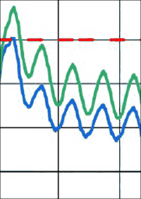 Vom Fraunhofer IBP getestet:  Sockelabdichtung im Holzbau mit Frankosil 1K Plus